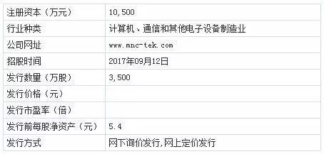 铭普光磁IPO网上路演9月19日在全景·路演天下举行,敬请关注!_财经_网