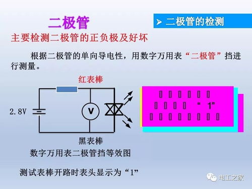 深入浅出电子元器件,新手福利